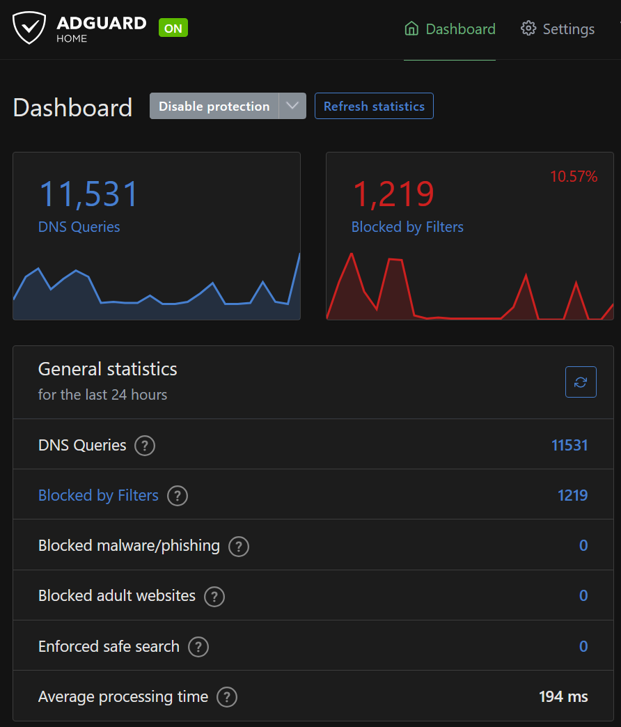 AdGuard Dashboard
